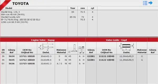 GÜNEŞ 5634-5635-5636 | Subap Takım 12v Toyota Corolla 88 98 1 3 12v 2e Ae92 Ae100 Ae101