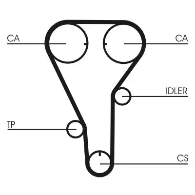 CONTINENTAL CTAM CT787 | Triger Kayışı Mazda 626 92>02 2.0 FS Ford Mazda 323/626/MPV/MX6