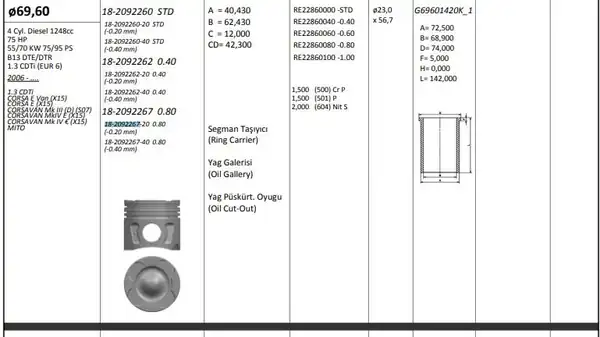 KİNG 18209226720 | Piston 69 60 mm 0 80 Opel Corsa E 1 3 CDTI 14 B13dte B13 Dtr Euro 6 Riken Segmanlı 4 Adet
