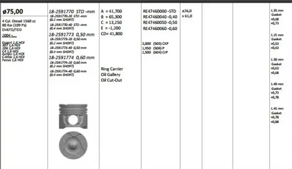 KİNG 18259177040 | Piston 75 00 mm Std Peugeot P206 P307 Partner II P308 1 6 Hdi 4 Adet
