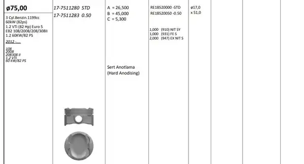 KİNG 17-7511280 | Piston Segman 75mm Std 108 2008 208 308 II 1 2 Vti 82 Hp Euro 5 Eb2 Riken Segmanlı