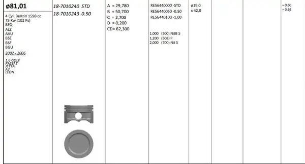 KİNG 187010240 | Piston 81 00 mm Std Volkswagen Golf IV Bora Passat 1 6 94 ALZ BFQ BSE Avu Bsf BGU 4 Adet