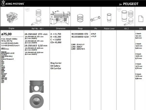 KİNG 18-2581663 | Piston 75 00 mm 0 50 Citroen C Elyse C5 Peugeot P301 P308 1 6 Hdi Focus 1 6 TDCI 12 Dv6c Euro 5 4 Adet