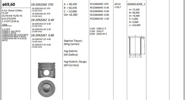 KİNG 182092260 | Piston 64 60 mm Opel Corsa E 1 3 CDTI Fiat Doblo Egea Fiorino 500l 1 3 Multijet 4 Adet