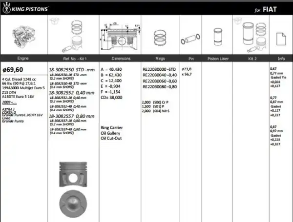 KİNG 183082550 | Piston 69 60 mm Std Astra H Astra J Corsa D Corsa E 1 3 CDTI Linea Punto 1 3 Multijet Z13dth A13dtj 4 Adet