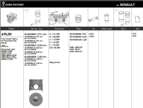 KİNG 188050860 | Piston 76 00 mm Std Renault Clio Kangoo Megane II Dacia Logan 1 5 dCi K9k 714 722 724 800 840 4 Adet