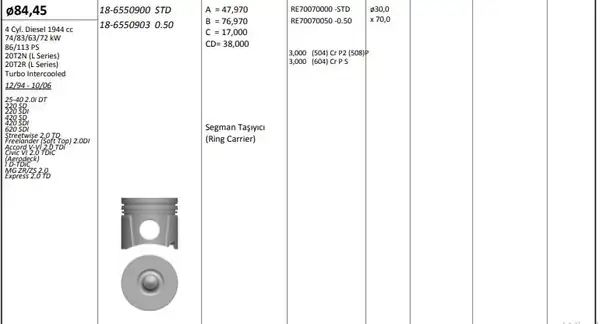 KİNG 18-6550900 | Piston 84 45 mm Std Land Rover Freelander Honda Accord V VI Civic VI Renault Expres 2 0 TD 94 06 4 Adet