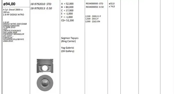 KİNG 189792013 | Piston 94 00 mm 0 50 Dodge Nitro Jeep Liberty Cherokeee 2 8 L Crd 4 CYL Riken Segmanlı 4 Adet