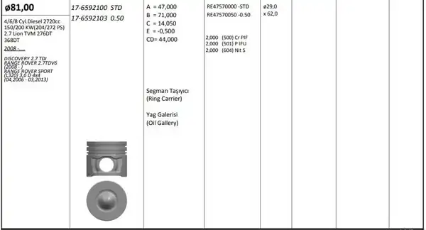 KİNG 176592100 | Piston 81 00 mm Std Peugeot 607 Land Rover Range Rover 2 7 Hdi V6 V8 Riken Segmanlı