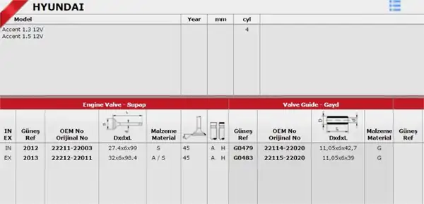GÜNEŞ G0479-0483 | Hyundai İ Accent 94 G4k G4eb 1 3 1 5 12v Supap Gaydı 2039786