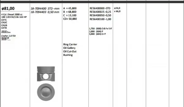 KİNG 187094400 | Piston 81 00 mm Std Volkswagen Crafter 2 0 TDI CKU Ckt Csh Cne Riken Segmanlı 4 Adet