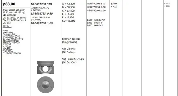 KİNG 185091760 | Piston 88 00 mm Std Mercedes C200 CDI C220 CDI C270 CDI E200 CDI S220 CDI E270 CDI E320 CDI 4 Adet