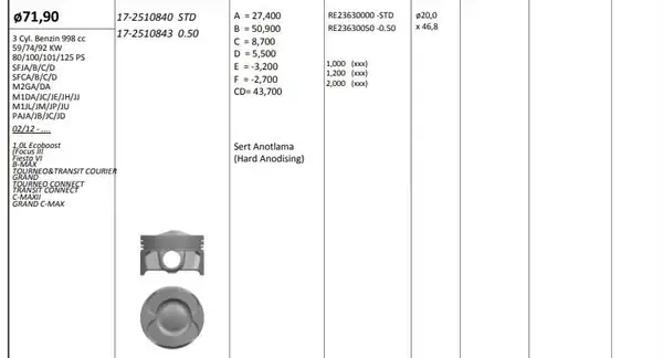 KİNG 172510843 | Ford Fiesta VI Focus III B Max Transit 1 0 Ecoboost 3 Silindir Piston 71 90 0 50