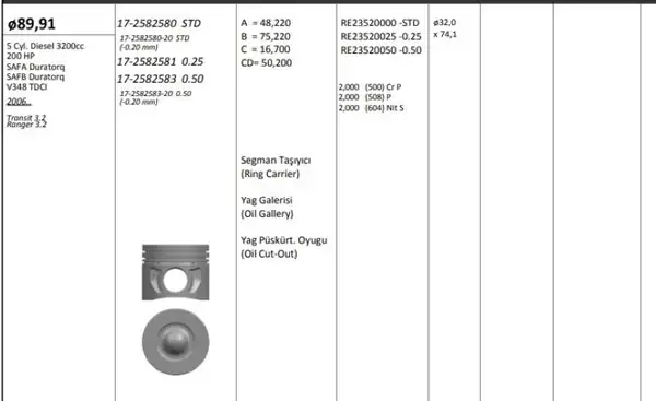 KİNG 172582583 | Piston 89 91 mm 0 50 Ford Transit V348 Ranger 3 2 TDCI 06