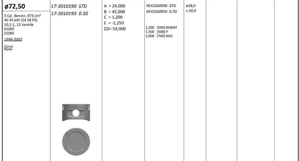KİNG 173010193 | Piston 72 50 mm 0 50 Opel Corsa 1 0 12v X10xe Z10xe 3 Silindir Riken Segmanlı