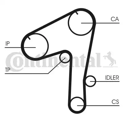 Continental Ctam Ct1084 Triger Kayışı 149 300
