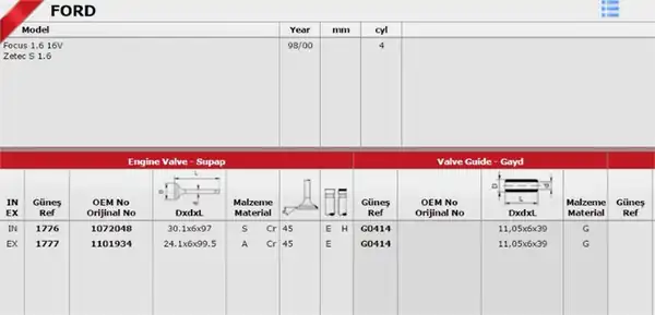 GÜNEŞ G0414 | Subap Gaydı Ford Focus 1 6 16v Fyda Fydb Fydc