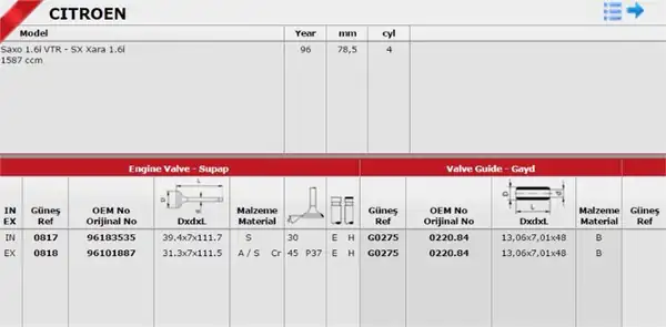GÜNEŞ 08170818 | Takım Subap 8v Peugeot 106 106 16 Tu5jp Tu5j2