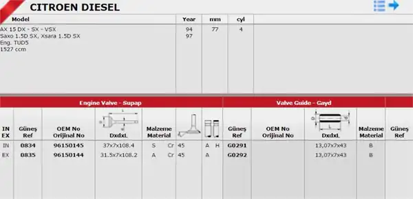 GÜNEŞ 08340835 | Takım Subap Citroen Saxo 1 5 D P106 Ax Zx Tud5