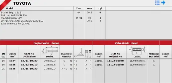 GÜNEŞ G1081 | Gayd Takım 12v Toyota Corolla 88 98 1 3 12v 2e Ae92 Ae100 Ae101