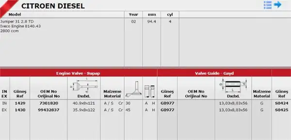 GÜNEŞ 142921430 | Takım Subap 8v Peugeot Boxer Renault Master Fiat Ducato 28 Hdi S9w 814043 Orta Kasa