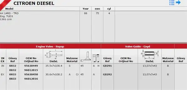 GÜNEŞ G0291 | Takım Gayd Peugeot 306 Citroen Saxo 106 Ax Zx Xsara Tud5 1 5d 8v
