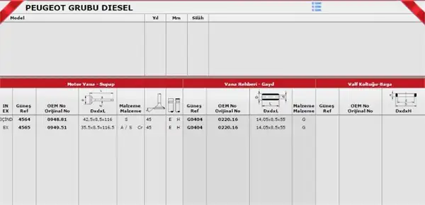 GÜNEŞ 45644565 | Takım Subap 8v Peugeot Std J9 2 5 Xd3 Yeşil