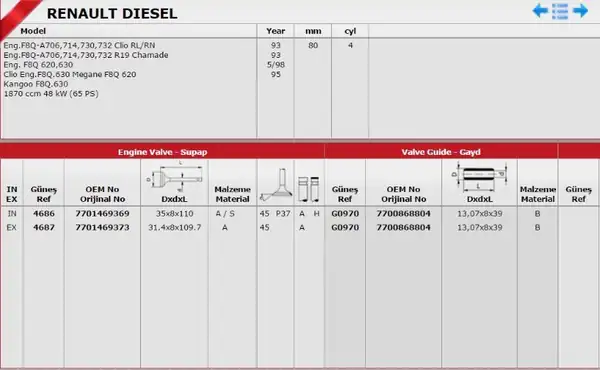GÜNEŞ 4686-4687 | Subap Takımı Kangoo Megane Scenic R19 Laguna 1 9 F8q