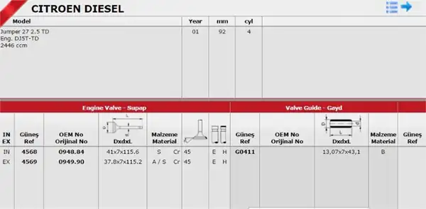 GÜNEŞ G0411 | Subap Gaydı Boxer Em 98 03 Boxer Em Jumper Em Jumper Em 98 03 Ducato Em Dj5ted 2 5 8v