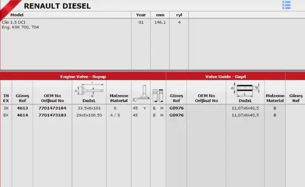 GÜNEŞ G0976 | Subap Gaydı Tk Kangoo Clio 1 5 dCi 8v K9k Subap Marka