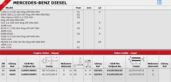 GÜNEŞ 3668-3669 | Subap Takımı Mercedes Om646 647 648 W203 W211 Vito W639 Sprinter 906