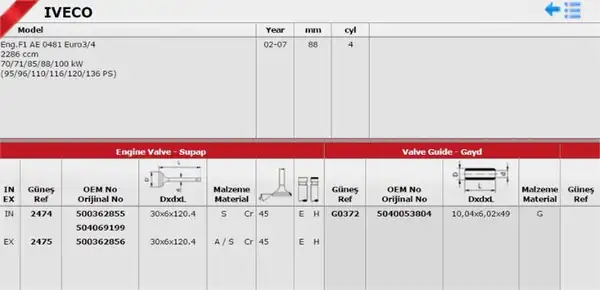 GÜNEŞ 2474-2475 | Subap Tk 16v Fiat Ducato 2 3 Multijet 120 Common Rail Karsan Jest