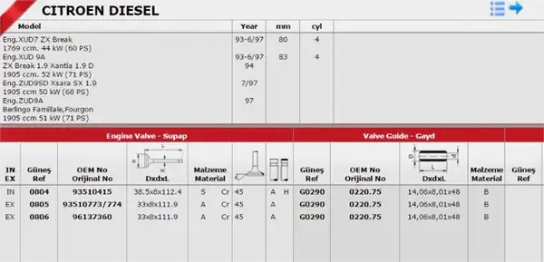 GÜNEŞ G0290 | Subap Gaydı 306 406 Expert Partner Berlingo Jumpy Xud9 Dw8 B 1 9 8v