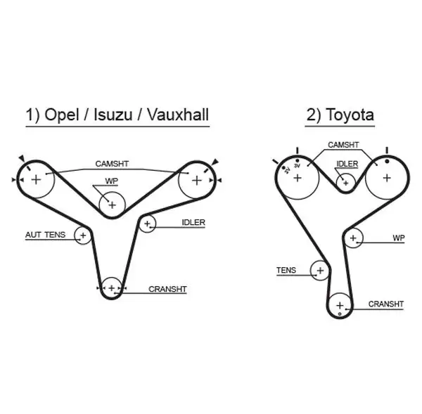 Gates 5388xs Triger Kayışı Opel Frontera B 3 2i Y32ne 98