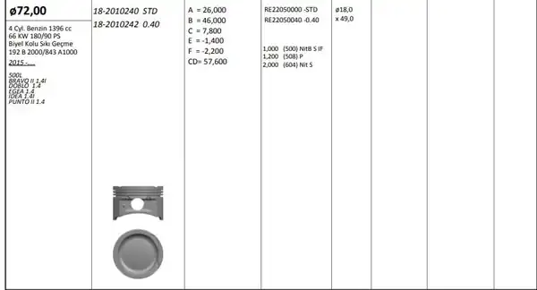 KİNG 182010242 | Piston 72 00 mm 0 40 Fiat Doblo Egea 500l Punto Idea 1 4i 16v 90 BG 05 843a1 192b2 4 Adet